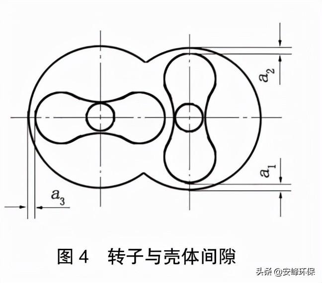 清理转子端面与侧盖板用塞尺法检测转子端面与机壳的轴向间隙.