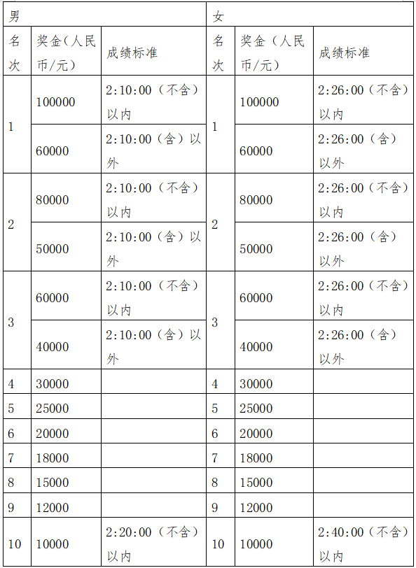 江苏篮球比赛在哪里报名(常州高铁新城2021中国马拉松精英排名赛今日15:00 报名开启)