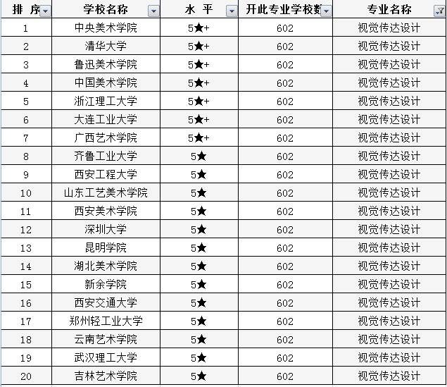 美术生怎样选专业？了解美术类专业高校排行榜，高考志愿不再难