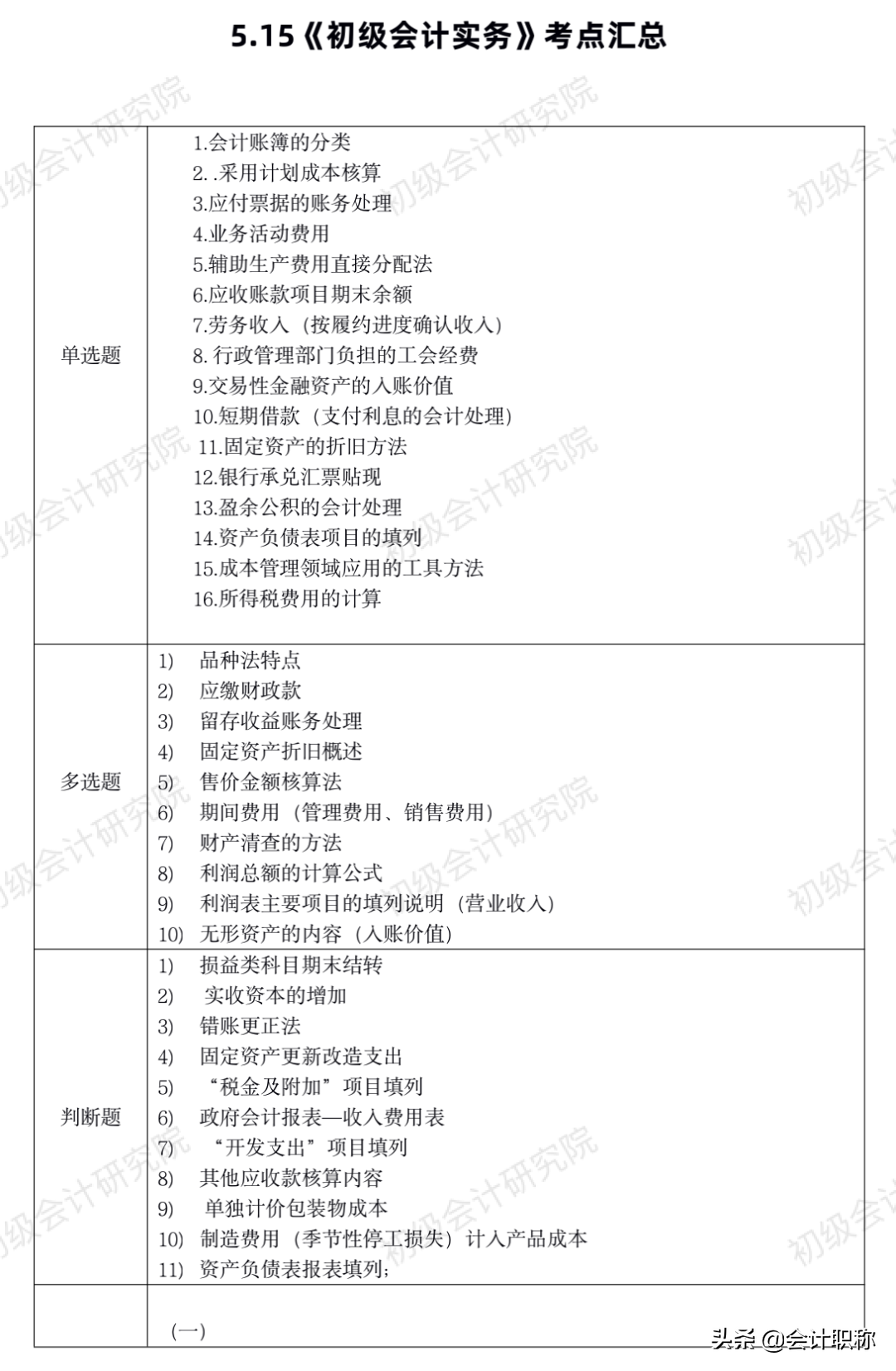 初级难度大反转！考试第二天，考题又简单又难，争议不断