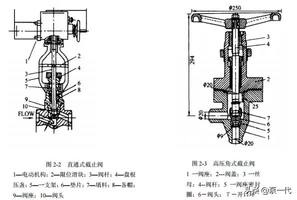 3大步骤轻松检修4大阀门，据说大企业都这么来......