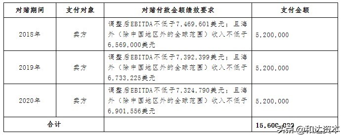 微创骨科医疗器械初步分析