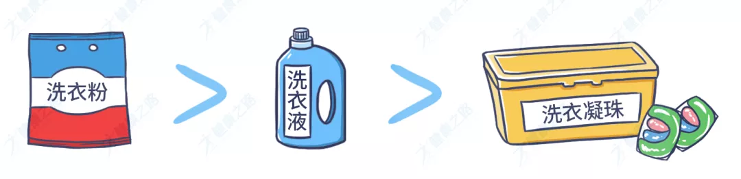 洗衣粉、洗衣液、洗衣凝珠大比拼,看完就知道雙11該買啥