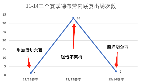 德布劳内是曼城不可缺少的主力(数据复盘｜“狼孩”德布劳内为什么是本赛季英超最佳候选之一)