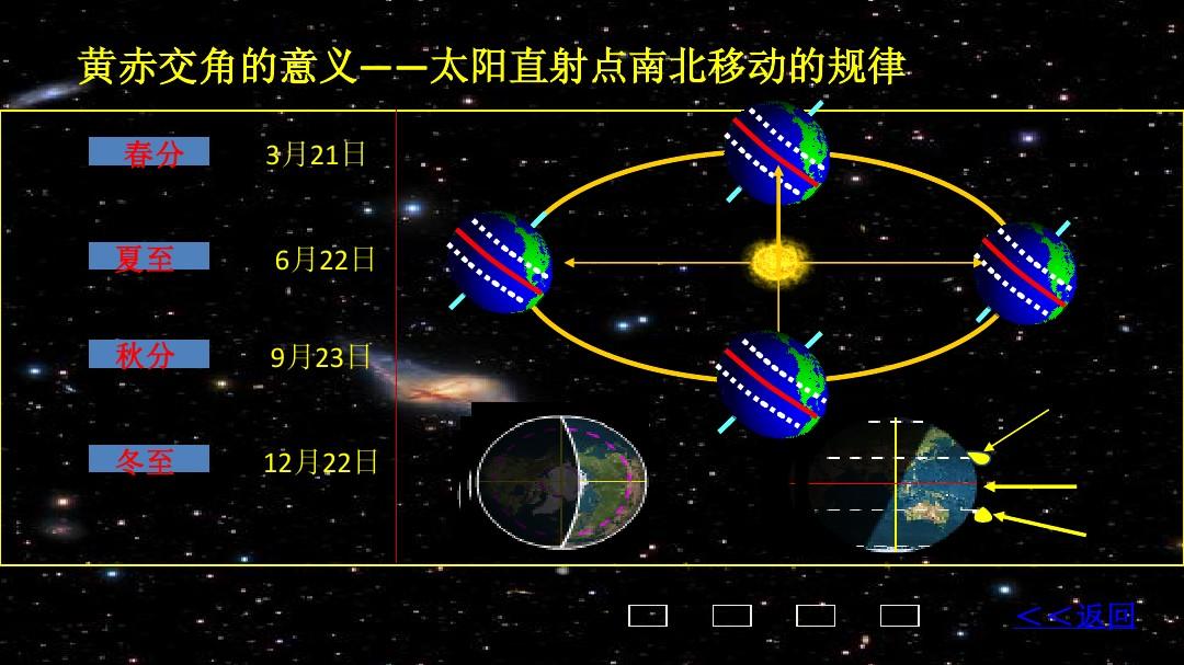 朝向有什么讲究