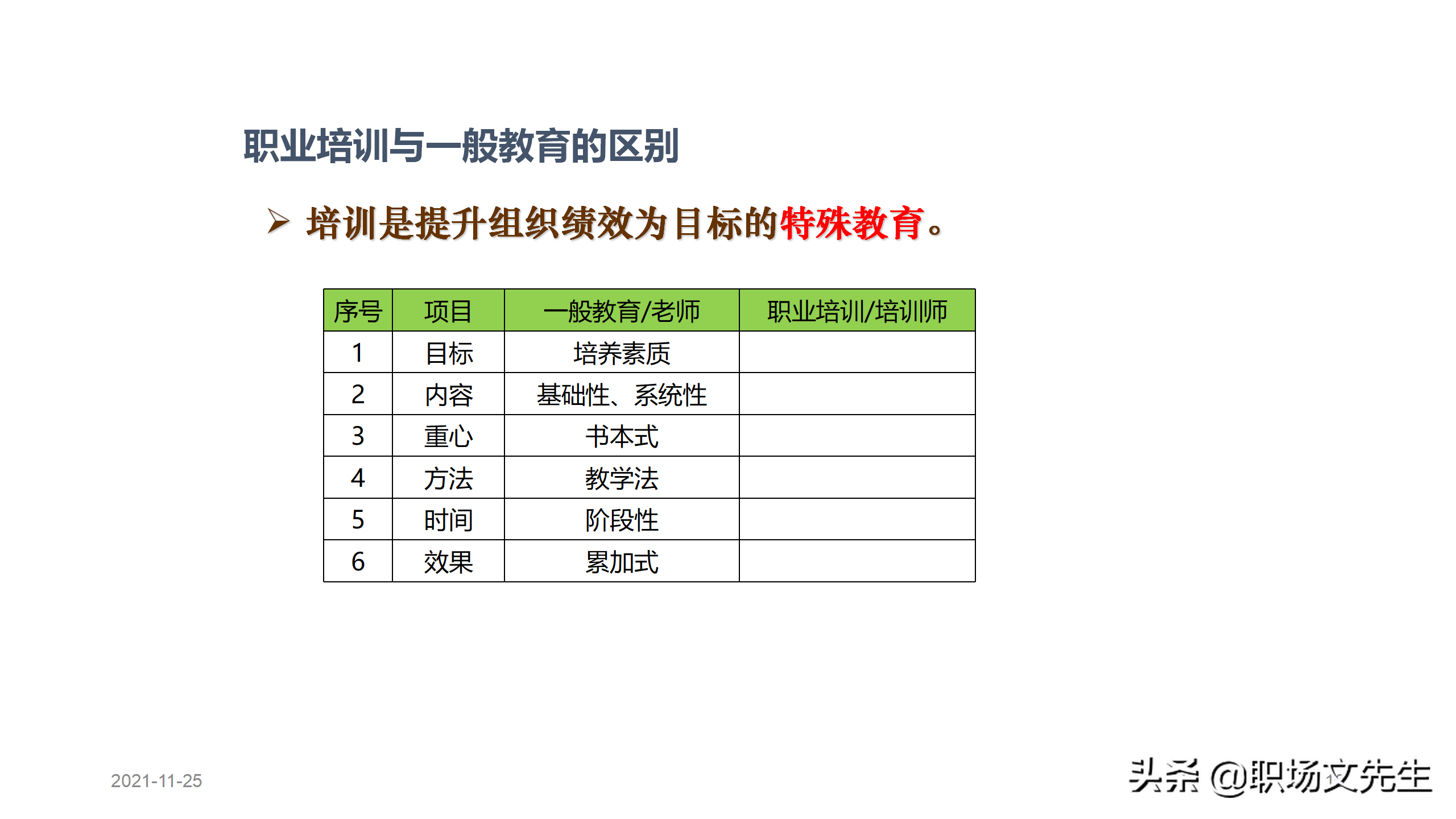 内训师的素质能力模型，45页TTT系列课程内训师的角色认知，专业