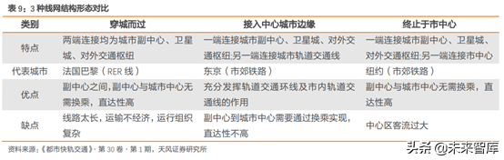 城市轨道交通行业研究：市域快轨专题