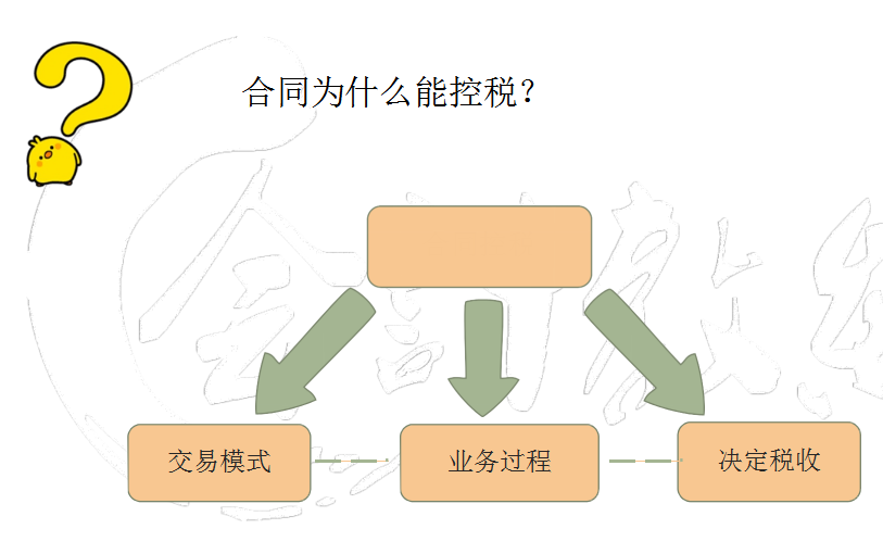 躲在合同里涉税风险你知道吗？财务人员必收藏：合同涉税处理技巧