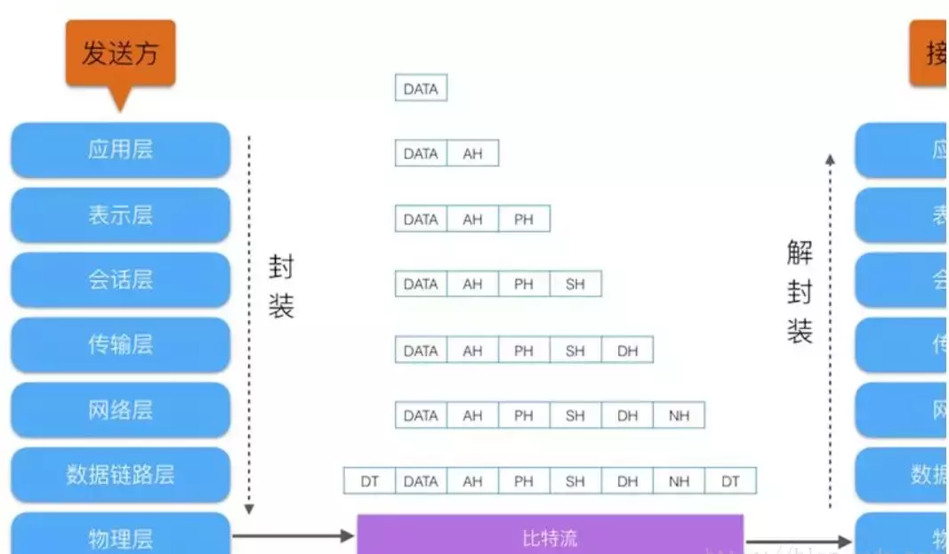 计算机网络与通信原理——端口