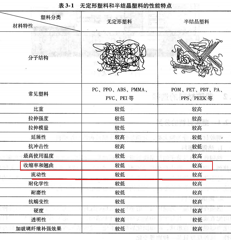 塑胶件的材料选择—DFM要点（十）