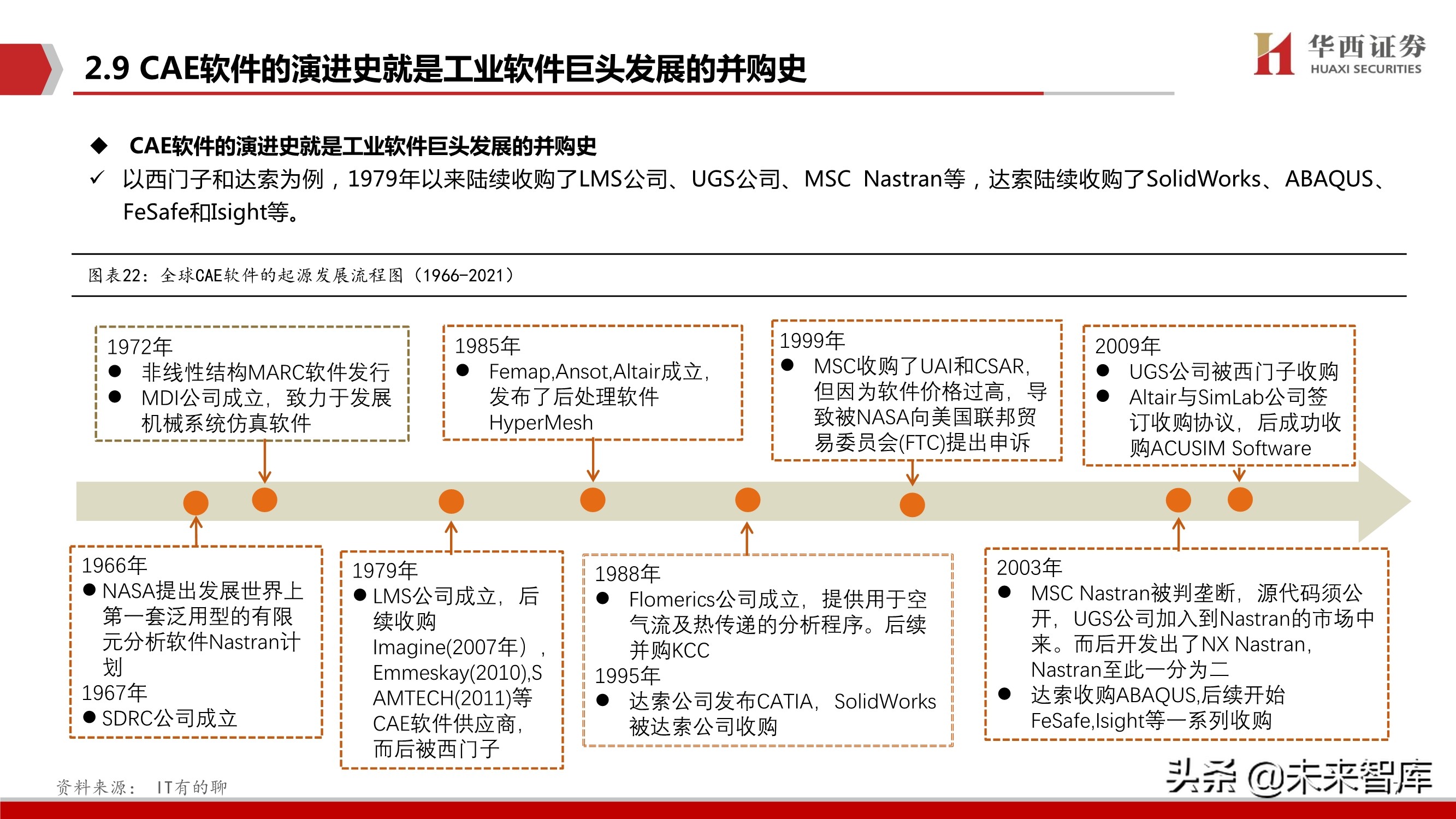 工业软件产业研究：CAX类工业软件趋势、空间、格局与投资主线