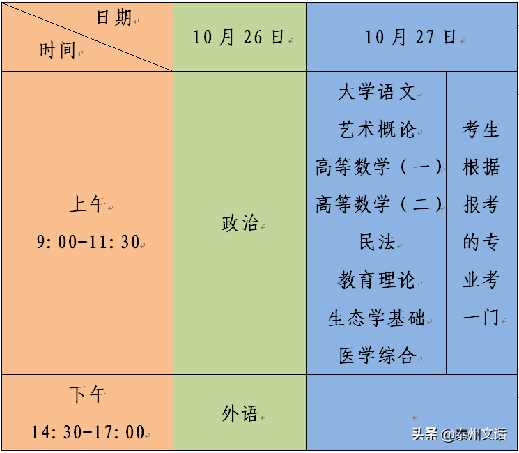 下周末，全国“成人高考”开考！泰州考生攻略来了