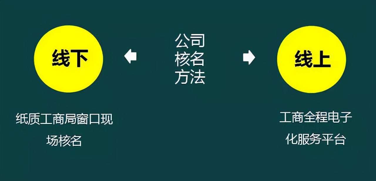 外勤会计速来！从工商登记到税务登记全流程汇总详解，工作不发愁