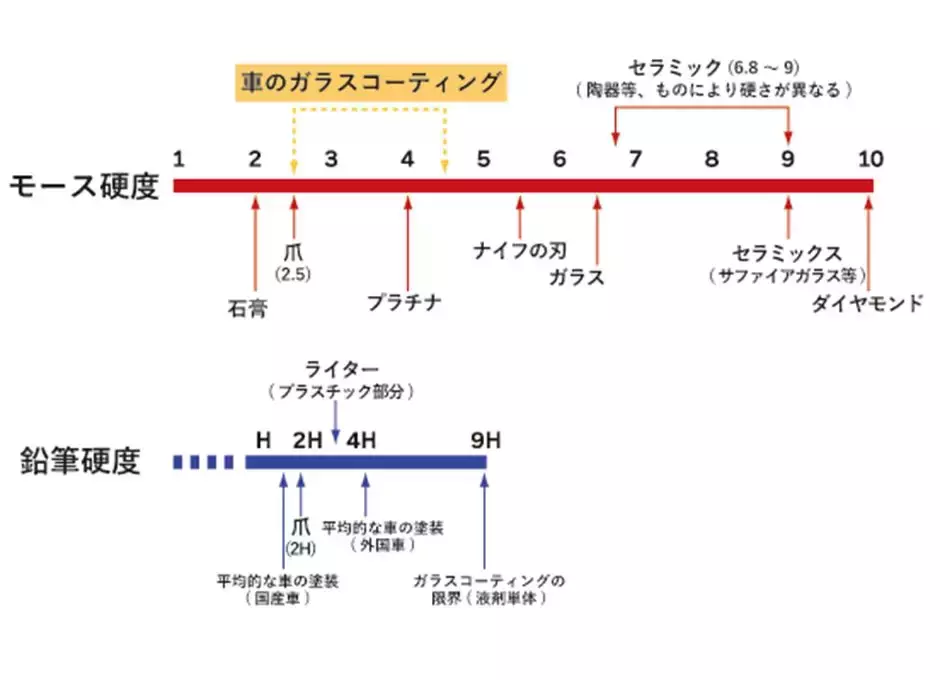 变着方法弄碎我的iPhone手机膜-17款钢化玻璃膜大横评