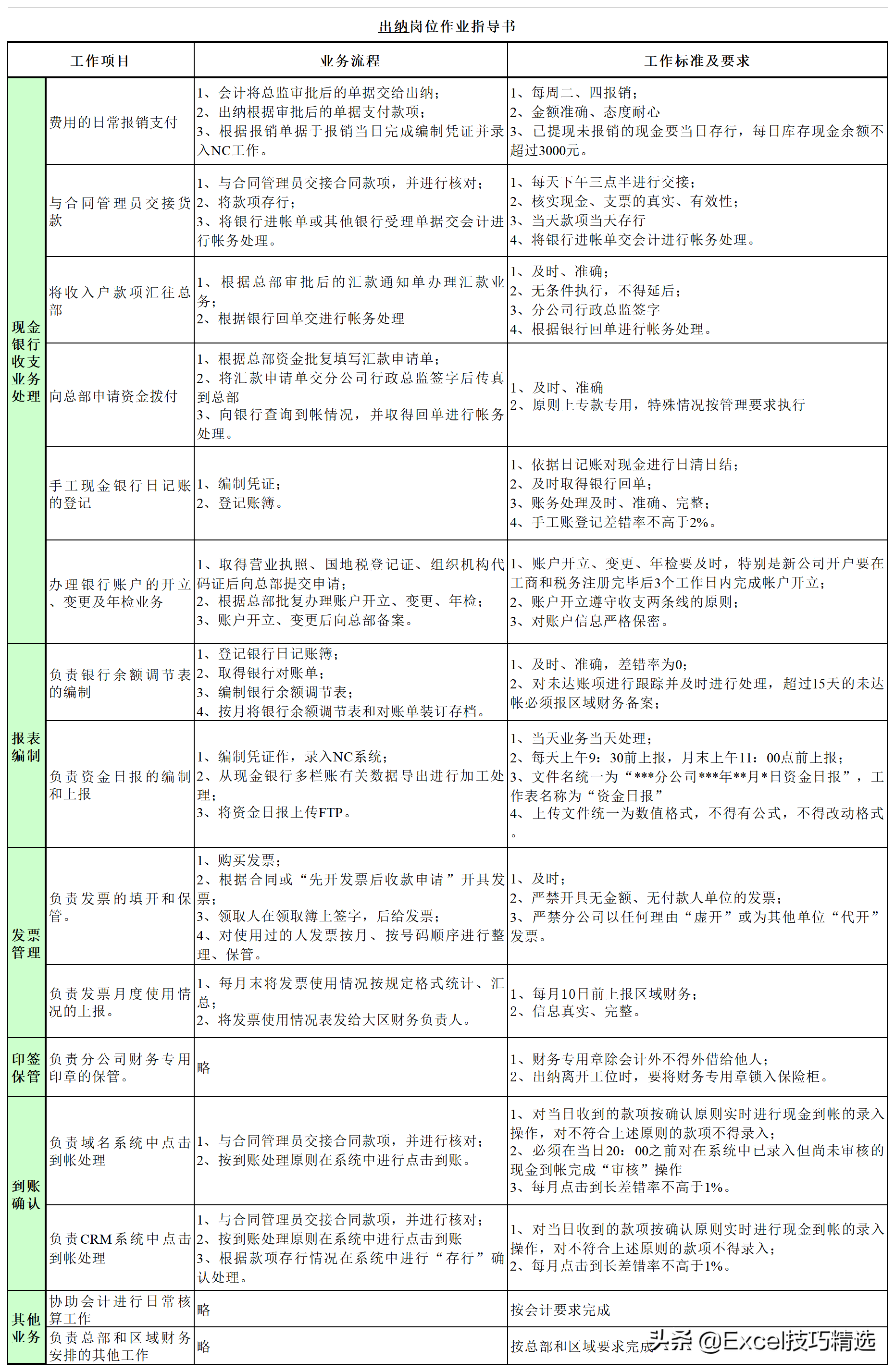 公司7个职能部门26个关键岗位的职责说明与作业指导，转发收藏