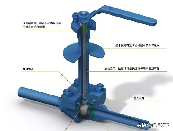 低温阀门设计要点