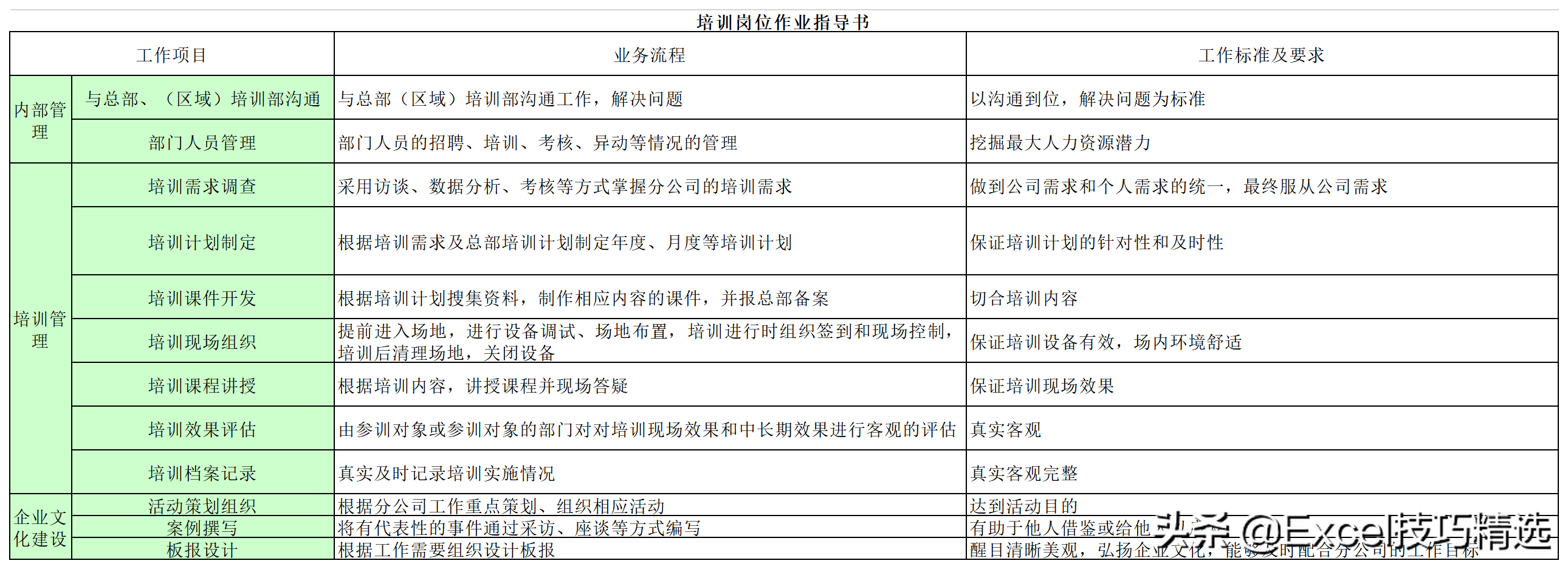 公司7个职能部门26个关键岗位的职责说明与作业指导，转发收藏