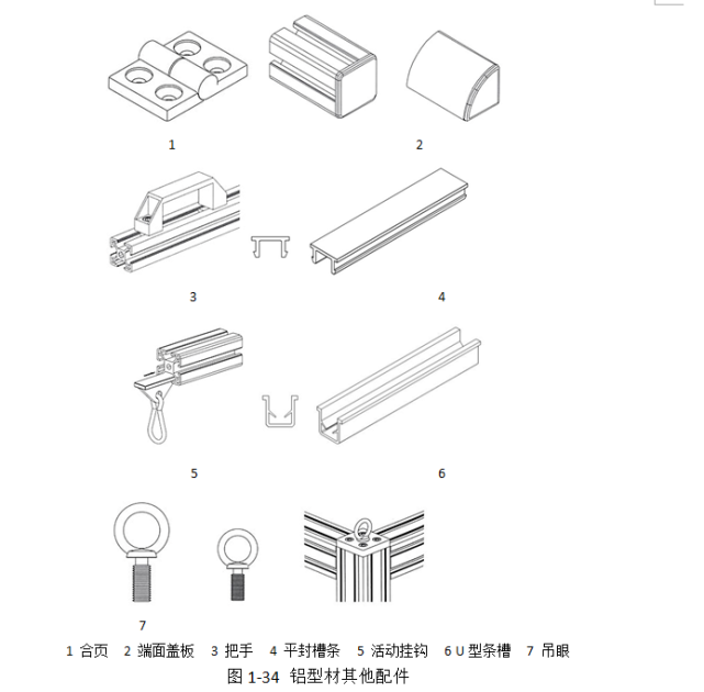 工业铝型材机架知识分类（型材种类、组合安装形式等）