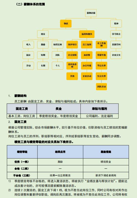 公司通用版薪酬管理制度，从适用范围到附则，可编辑套用