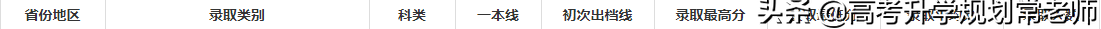 2019厦门大学什么专业录取分数最高？报考这学校有什么坑要注意？