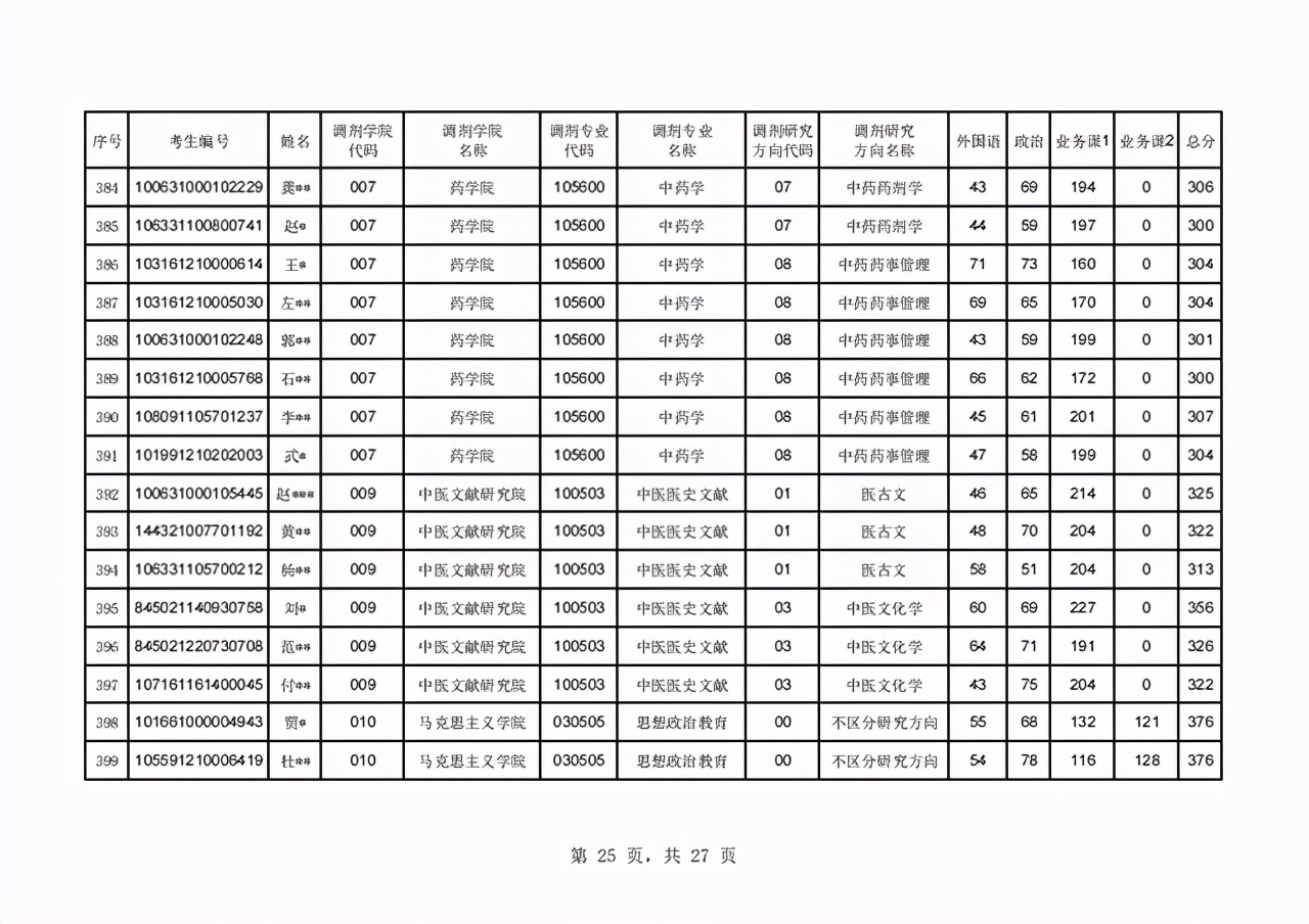 辽宁中医药大学2021年硕士研究生首批调剂复试名单及日程表公布