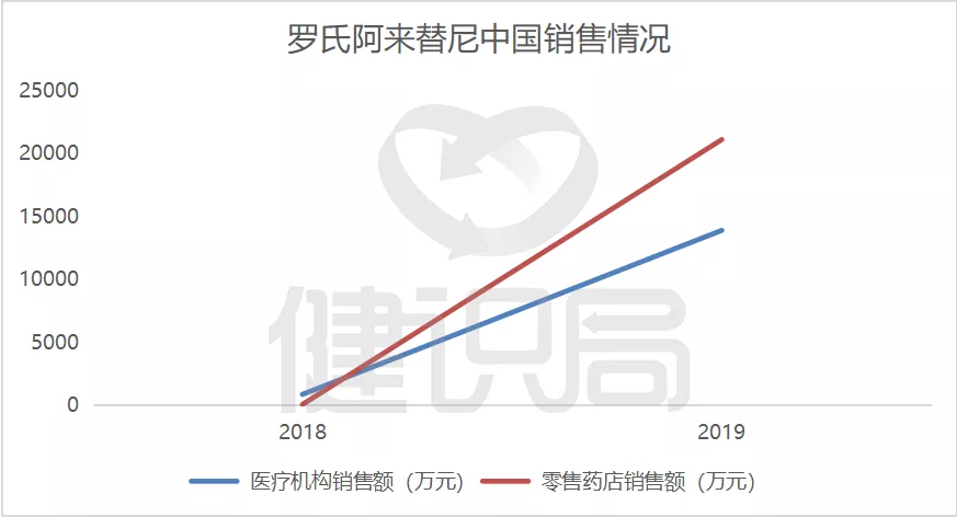 美国公司ALK(肺癌靶向药全面解读：6种ALK突变抗癌药，最高有效率超90%)