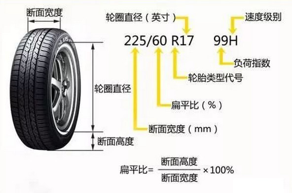 汽车用车知识科普，科学解读轮胎气压，科技改变生活