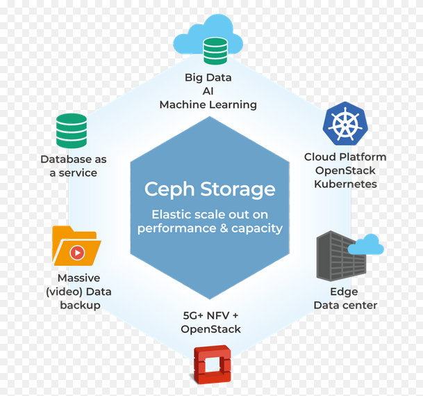 分布式存储必读论文