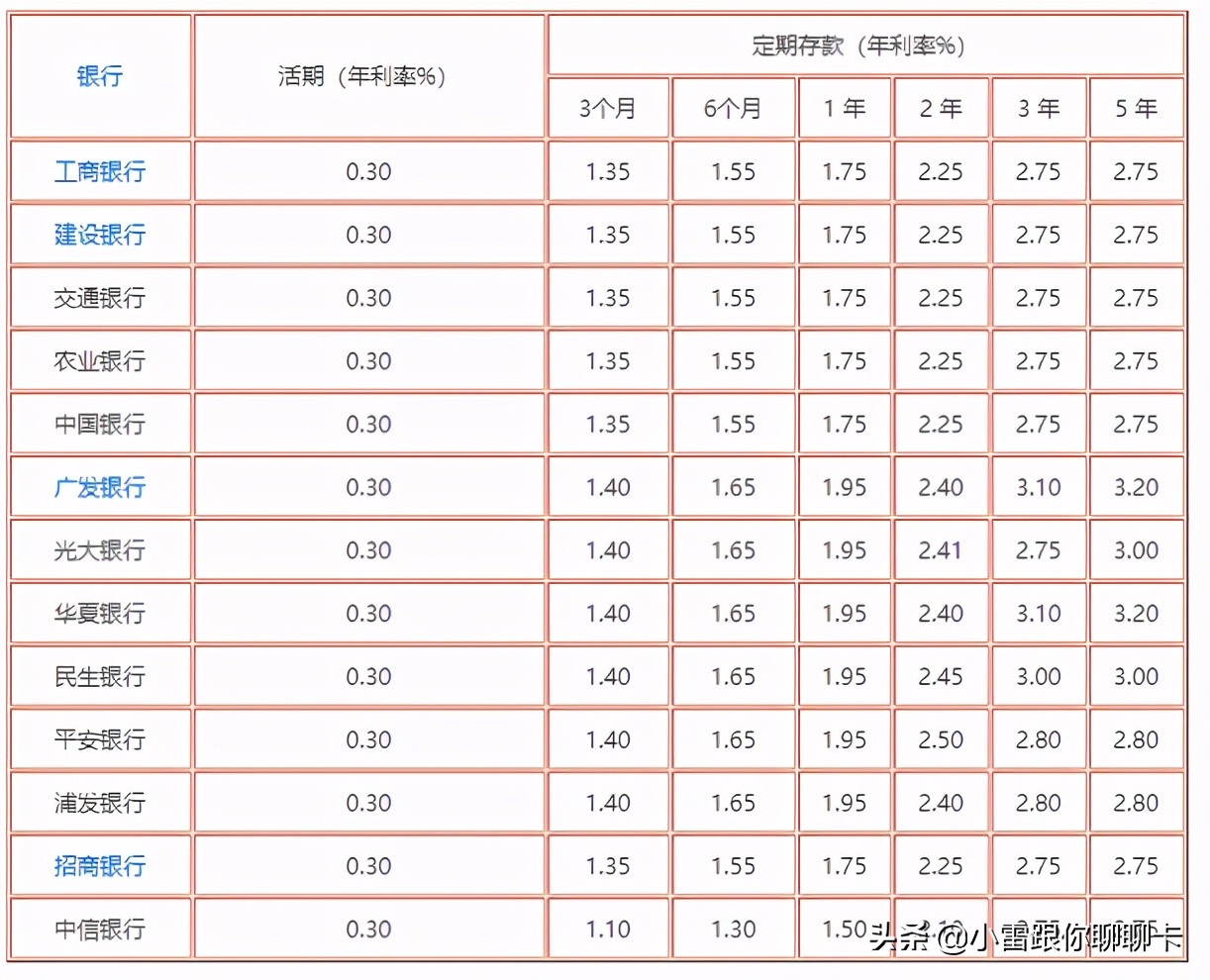 在银行存1万，一年的利息是多少？利息计算公式是怎么算？