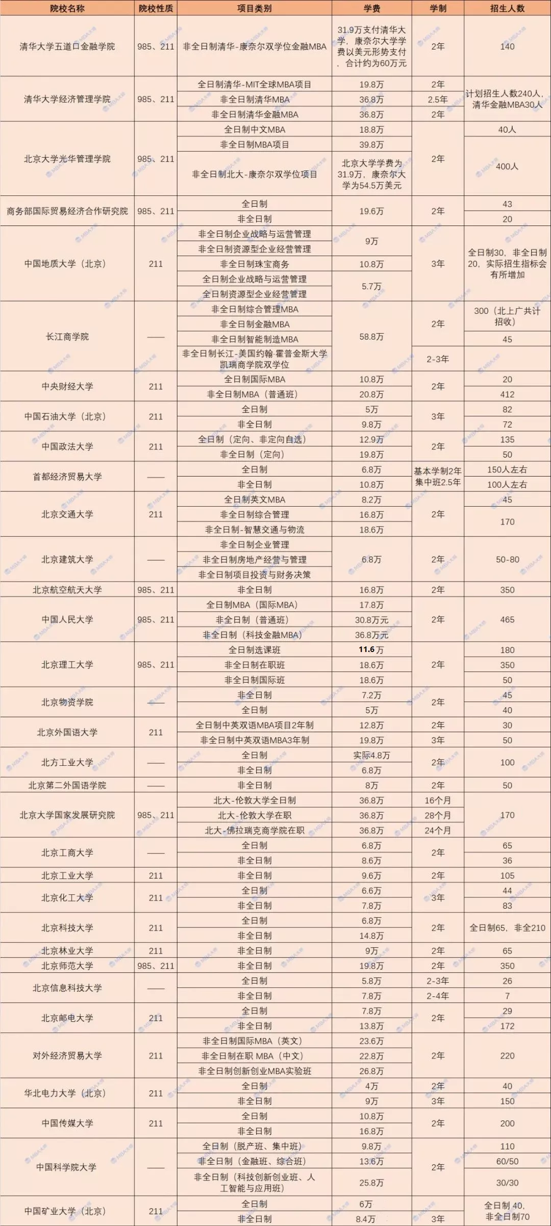 学费查询,学费查询系统