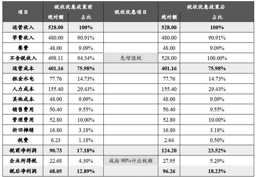 如何从零开始做一家托育中心？