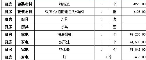 装修人工要涨价？2018最新装修人工费+材料价，多要一毛也别给！