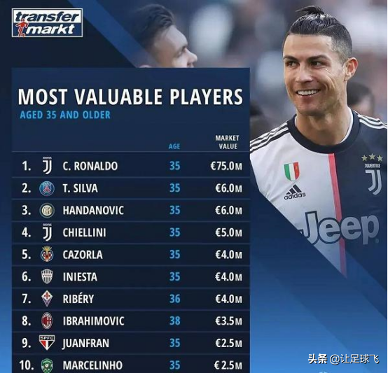 2014世界杯打入第一個(gè)球的是（2014年世界杯打進(jìn)1球的球星們，現(xiàn)在都怎樣了？）