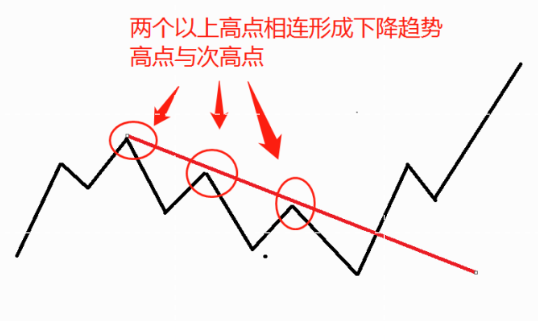 炒股手记——选中强势股，5分钟买入。做T/加仓都好用