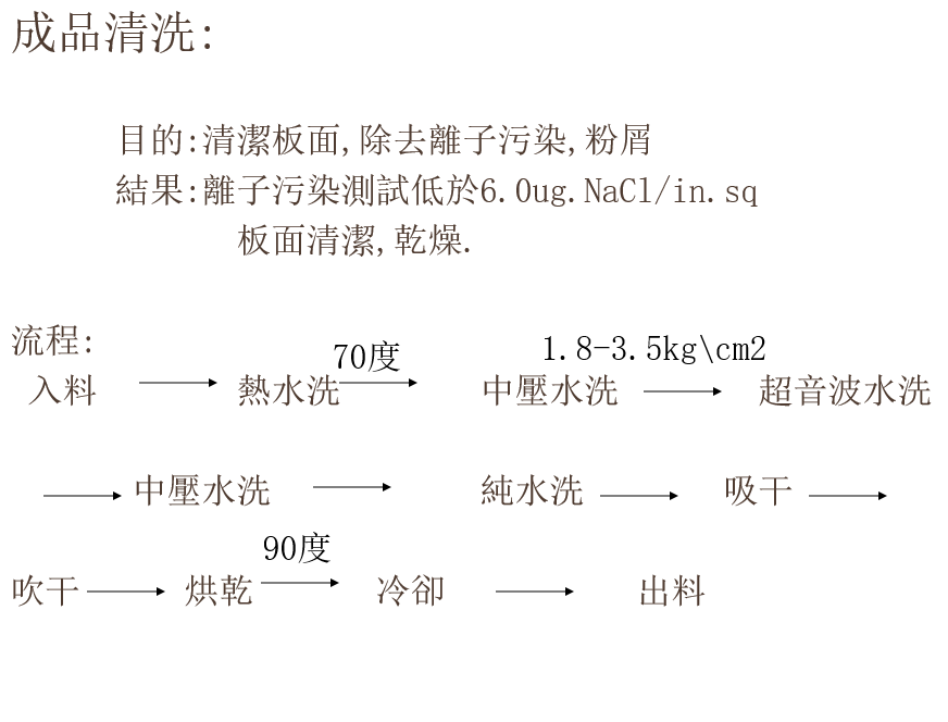 PCB成型作业讲解