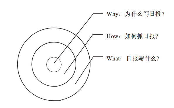 停止你的周报焦虑！一键生成报表模板的神器来了