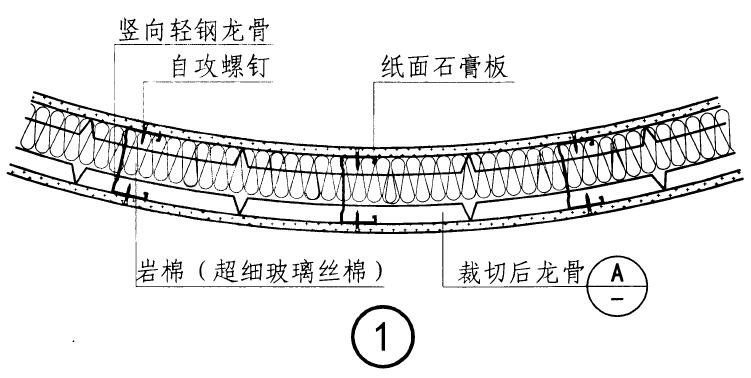 一篇看懂：轻质隔墙施工工艺