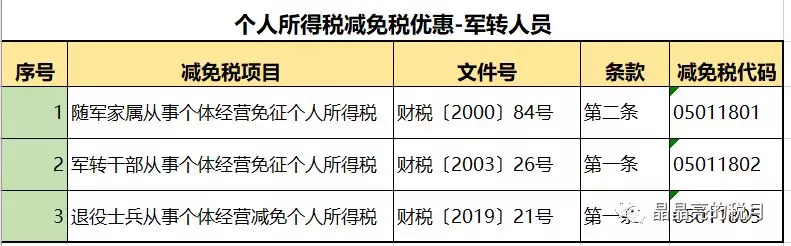 2020最新个税税率表和​专项附加扣除！打印出来贴上随时查看