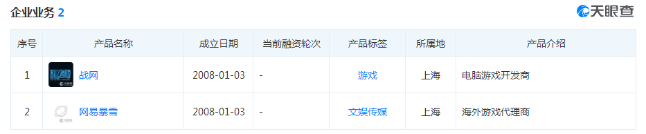魔兽世界经典怀旧服数据营销的失败，网易很被动