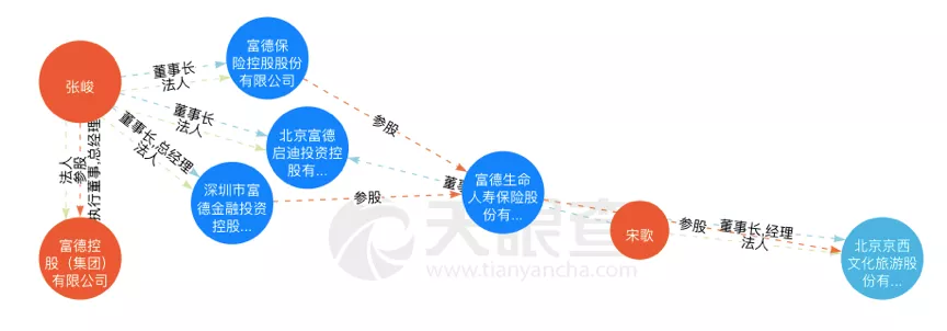 《战狼2》出品方背后大佬：“富德系”从地产巨贾到险业大王之路