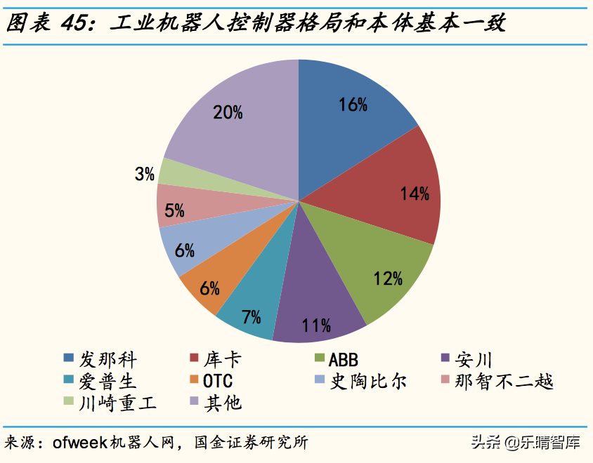 工业机器人深度报告：国产替代是长期逻辑