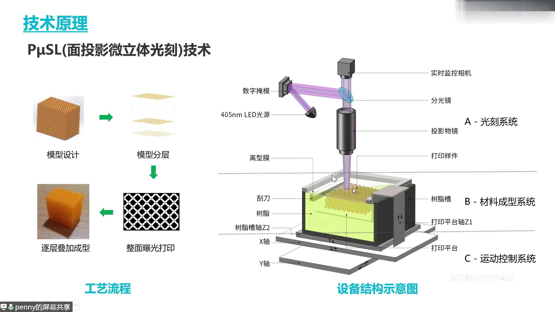 被美國評為全球十大顛覆性技術，國產高精密3D打印機出口到美日德
