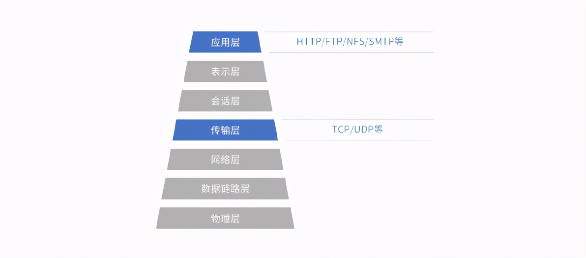 远程视频会议聚合路由加速器，让网速快到飞起