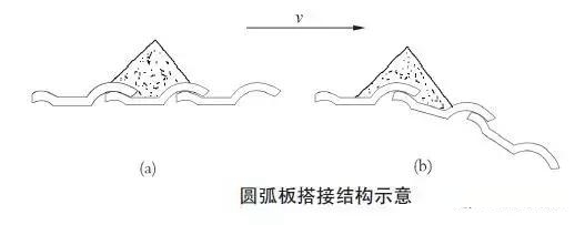 重型板式给料机洒料惹人烦？找对这些原因，轻松解决