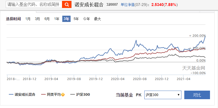 牢记基金赎回三大定律：逻辑变坏、估值泡沫、发现更好的投资机会