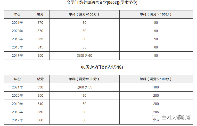 名校近5年大数据丨南开大学