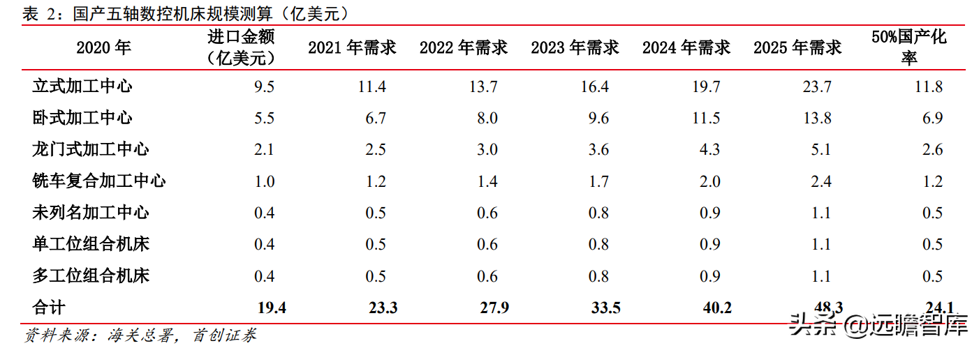 科德数控：五轴联动“小巨人”，专注航空航天，打造高端工业母机