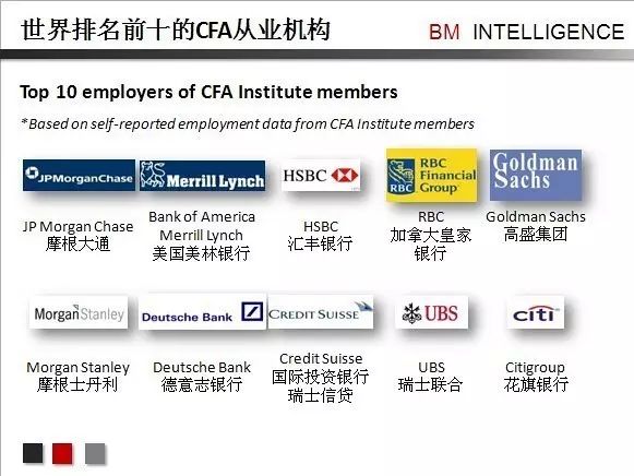 英国留学期间考这几个证，简直就是高薪敲门砖