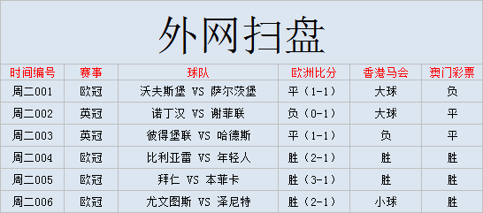 比利亞雷亞爾vs年青人比分預(yù)測(cè)（外國(guó)網(wǎng)站掃盤(pán)丨歐冠：比利亞雷 VS 年輕人，（附比分））