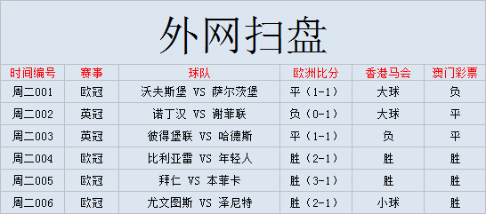 比利亚雷亚尔vs年青人比分预测（外国网站扫盘丨欧冠：比利亚雷 VS 年轻人，（附比分））